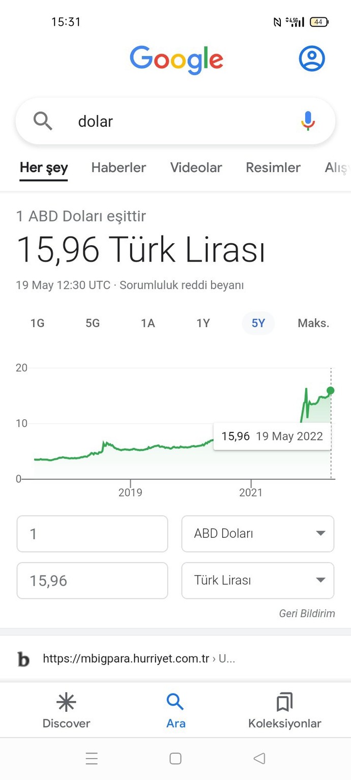 Dolar artık ne zaman düşecek?