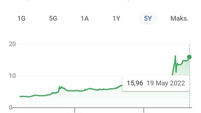 Dolar artık ne zaman düşecek?