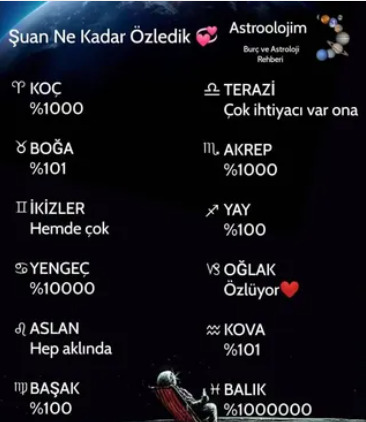 Burcuna göre ne kadar özledin?