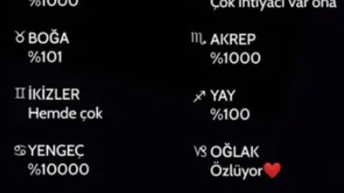 Burcuna göre ne kadar özledin?