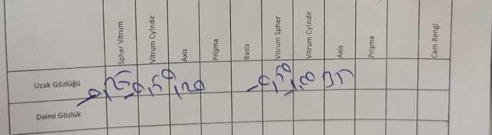 Sizce bu gözlüğü sürekli kullanmak gerekli mi? Miyop - Astigmat