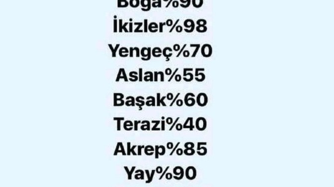 Burcuna göre yüzde kaç sinirlisin?