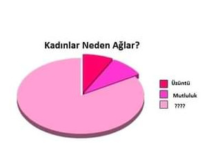 - eved 2
