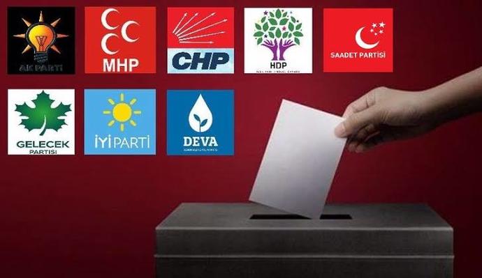 2023te yapılacak olan Cumhurbaşkanlığı seçiminde hangi partiye oy vermeyi düşünüyorsunuz?