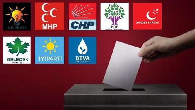2023'te yapılacak olan Cumhurbaşkanlığı seçiminde hangi partiye oy vermeyi düşünüyorsunuz?