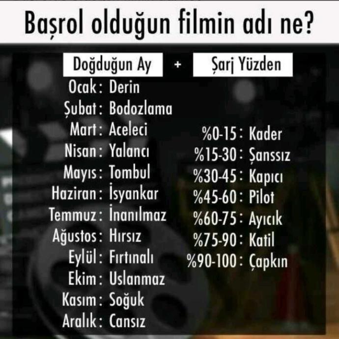 Başrol olduğun filmin adı ne?