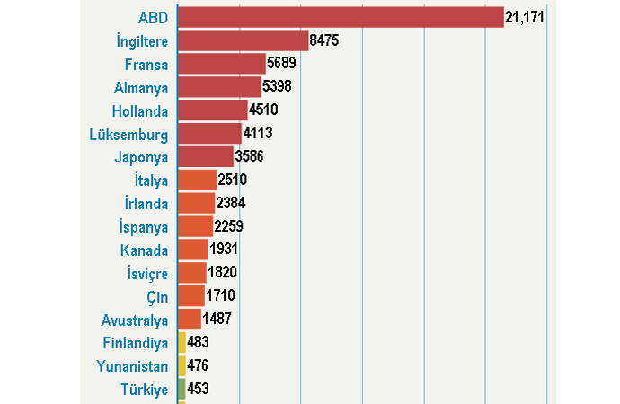 Dolar yeniden 16 liranın üzerinde! Yeni rekorlar gelir mi sizce?