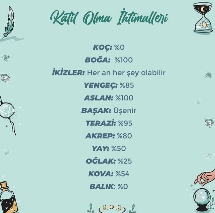 Burcuna göre katil olma olasılığın kaç?
