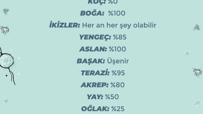 Burcuna göre katil olma olasılığın kaç?