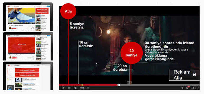YouTubeun en bıktıran reklamı sizce hangisi?