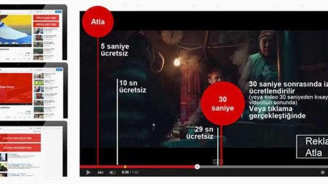 YouTube'un en bıktıran reklamı sizce hangisi?