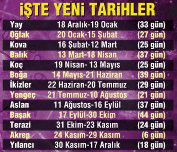 Görsele göre siz hangi burçsunuz?