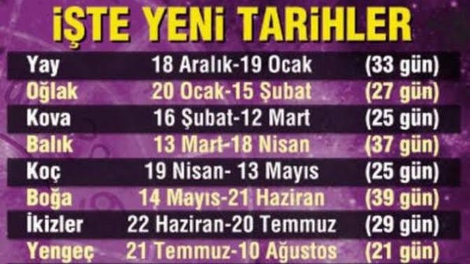 Görsele göre siz hangi burçsunuz?