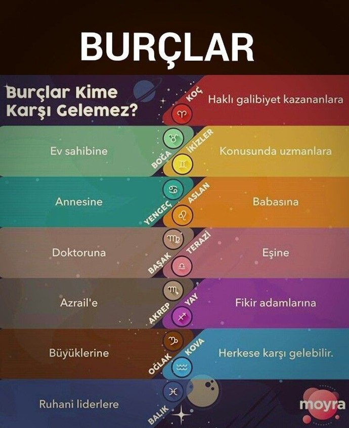 Burcuna göre kime karşı gelemezsin?