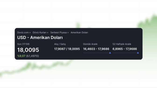 Dolar yeniden ne zaman 18+ olur sizce?