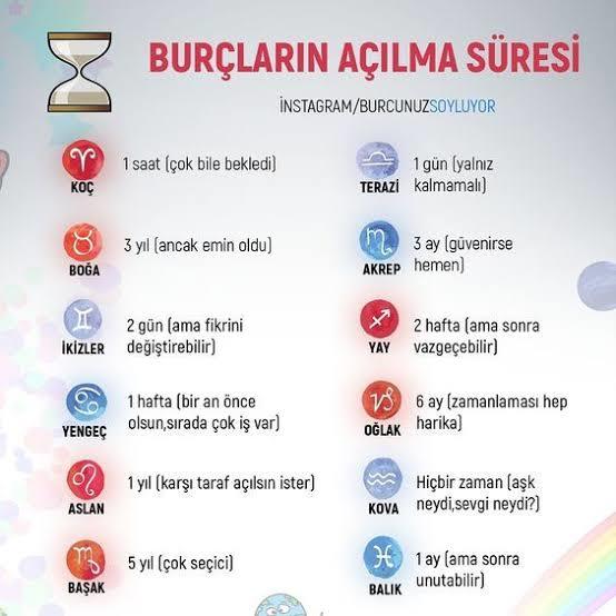 Burçların açılma süresi! Sizin açılma süreniz nedir🦋 ?