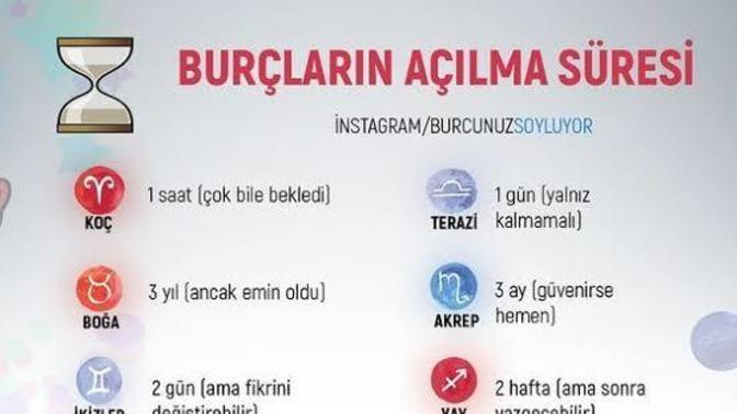 Burçların açılma süresi! Sizin açılma süreniz nedir🦋 ?