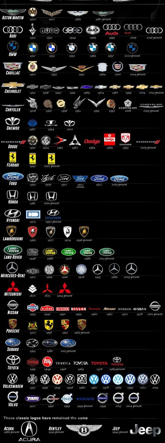 Hangi araba markasının logosu cidden evrim geçirmiş?