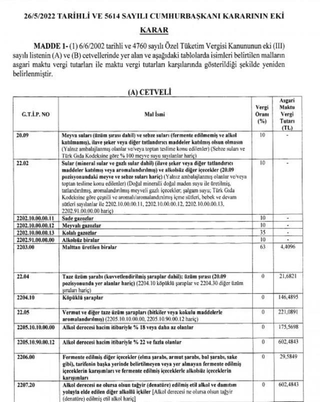 Resmî Gazetede yayımlandı, sigara ve alkole ÖTV zammı geldi ! Ne düşünüyorsunuz?