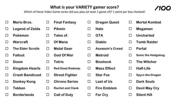 Gamer puanınız 100 üzerinden kaç?