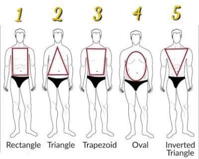 Hangi erkek tipi size göre?