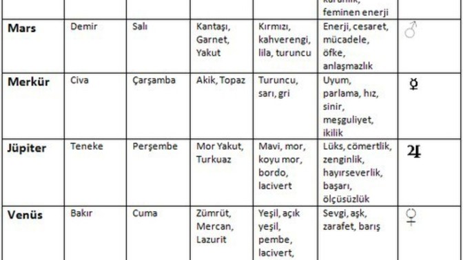 Sizce sizin için en önemli gezegen hangisi?