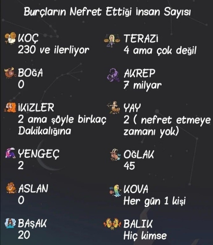 Burcuna göre nefret ettiğin insan sayısı kaç?