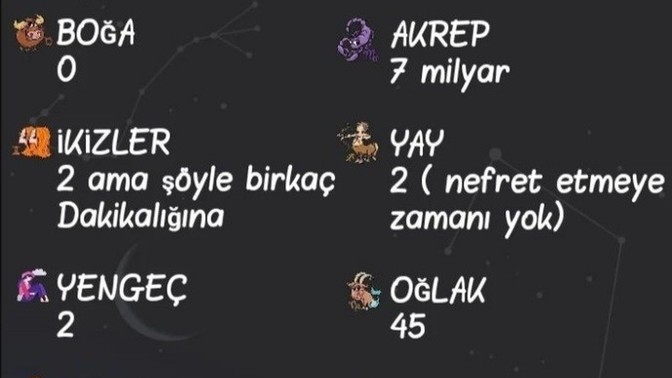 Burcuna göre nefret ettiğin insan sayısı kaç?