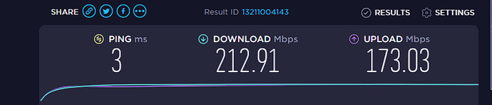 TurkNet GigaFiber düşük hız veriyor?