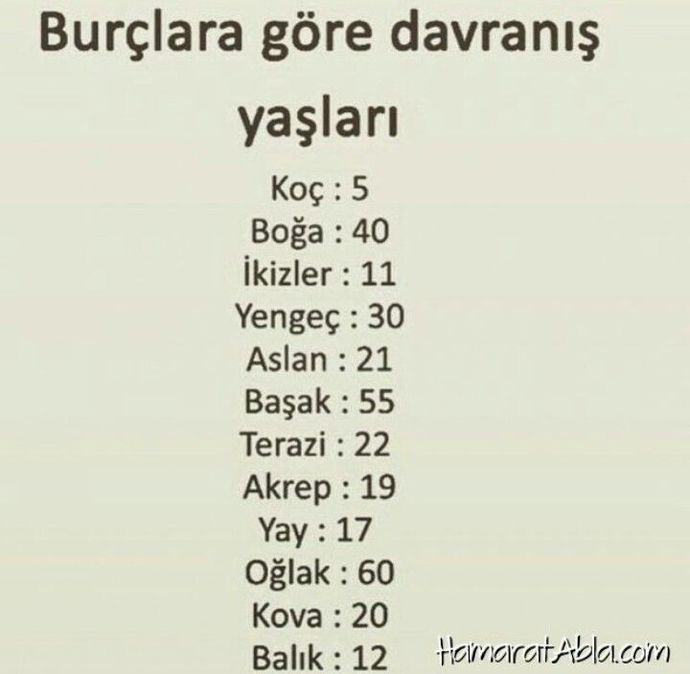 Burçlara göre davranış yaşın ne?