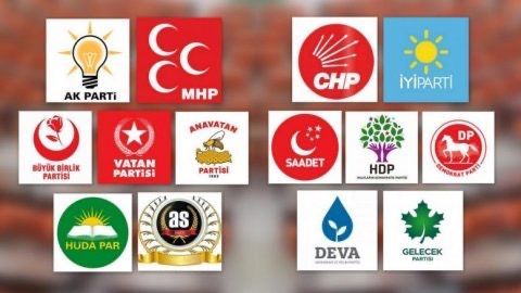 Hangi siyasi partiyi destekliyorsunuz?