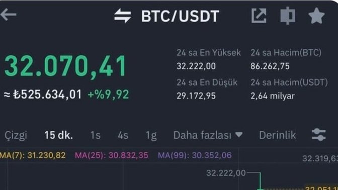 1 Bitcoin 32.000 doları aştı! Sizce kripto paralar yeniden yükseliş trendine mi girdi?