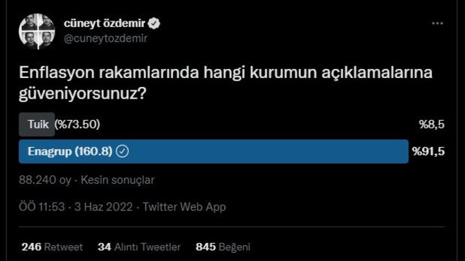 Enflasyon rakamlarında hangi kurumun açıklamalarına güveniyorsunuz?