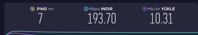 Arkadaşlar bu zamandakı ınternet fiyatları değişiyor zam geliyor ancak benım internetim nasıl sizce?