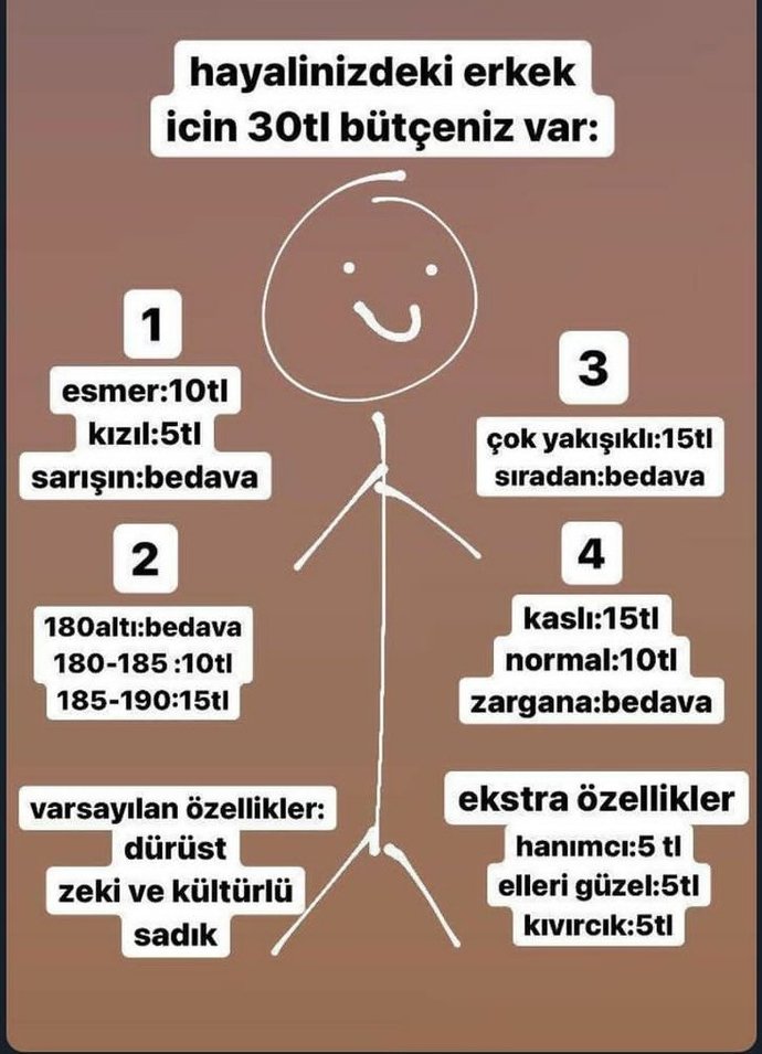 Hayalinizdeki erkek için paranız yetiyor mu kızlar :) ?
