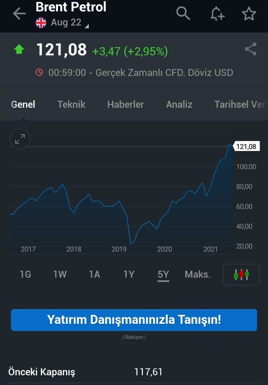 Petrol fiyatları artışı ne zaman son bulur?
