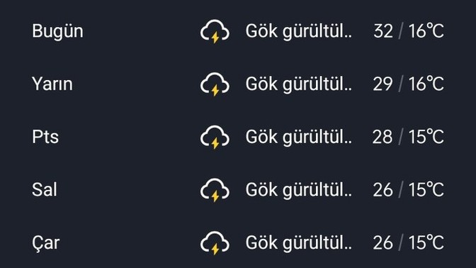 Havalar nasıl oralarda?
