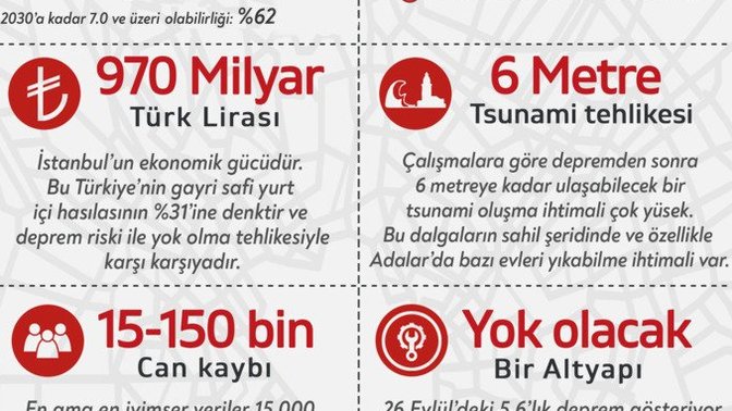 Tayyip bey ne der?
