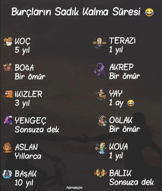Ne kadar sadıksınız?