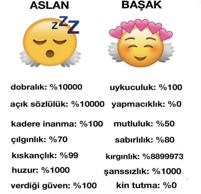 Burcuna göre yüzdelerin nedir 😃?