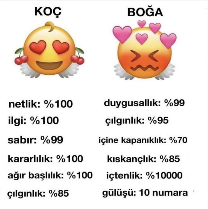 Burcuna göre yüzdelerin nedir 😃?
