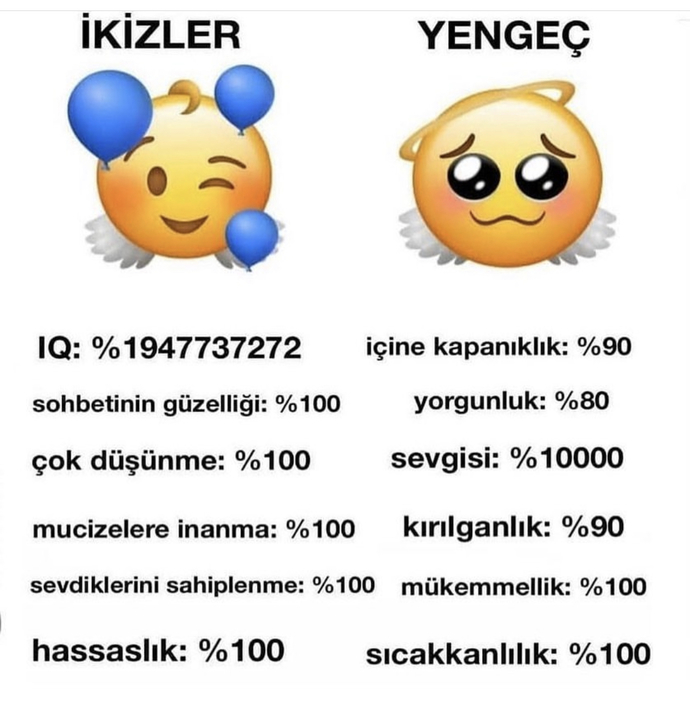Burcuna göre yüzdelerin nedir 😃?
