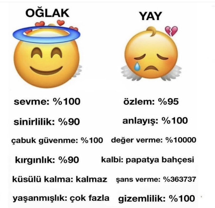 Burcuna göre yüzdelerin nedir 😃?