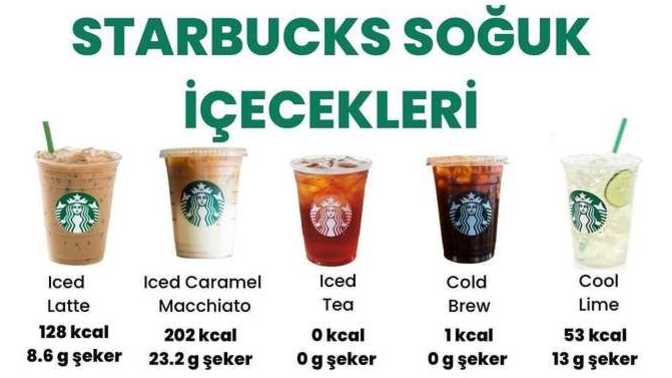 EN SEVDİĞİNİZ STARBUCKS SOĞUK İÇECEĞİ HANGİSİ?