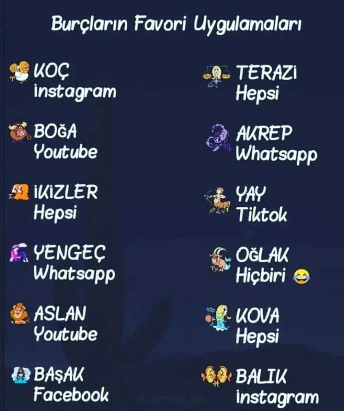 Sı̇zı̇n favori̇ uygulamanız hangi̇si̇?