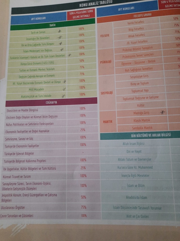 Bu kitabı aldım, 11 gün kala işe yarar mı sizce 😟😔?