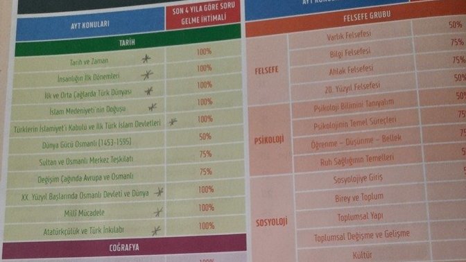 Bu kitabı aldım, 11 gün kala işe yarar mı sizce 😟😔?