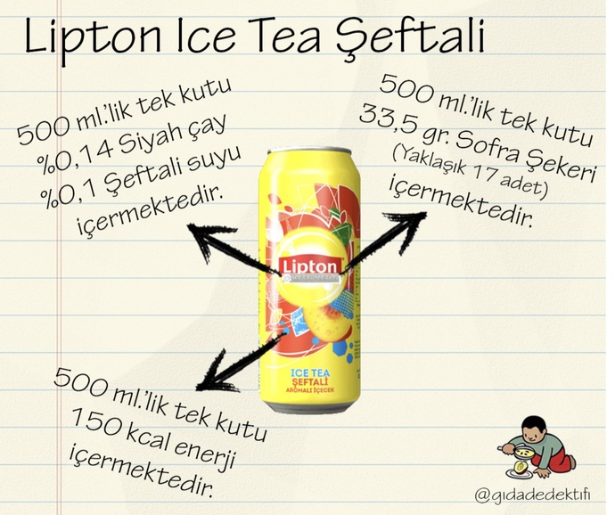 Lipton ice tea didi ve fuse tea içenler bakın derim?