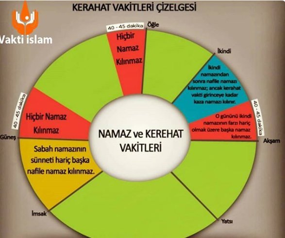 Sabah namazı 45 dakka kala kılınırmı? yani günesin 45 dakka sonra doğacak?