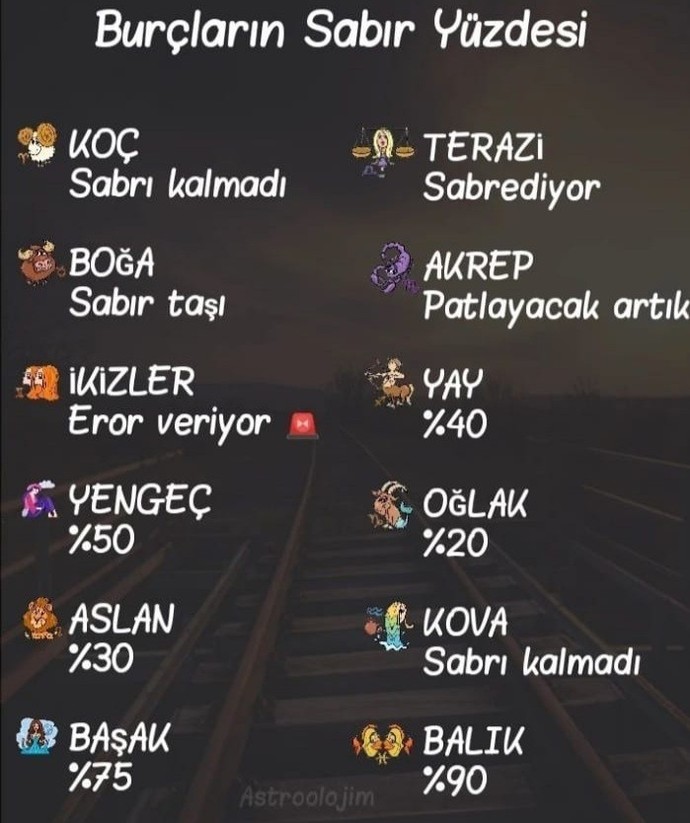 Burcuna göre ne kadar sabırlısın?